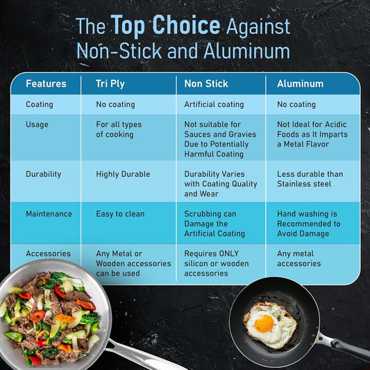 AGARO Triply Stainless Steel Wok 26cm (3L) | 2.5mm Thick | Induction & Gas Compatible | Heavy-Duty Riveted Handle