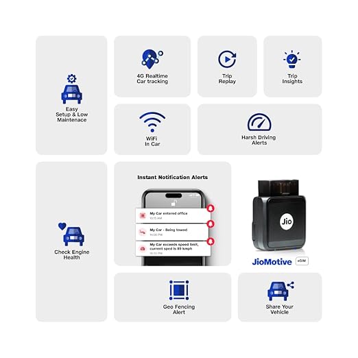 JioMotive OBD GPS Tracker & 4G Wi-Fi Router for Cars | Plug & Play eSIM | Real-Time Vehicle Tracking, Geo-Fencing Alerts, Instant On/Off | 1-Year Free Subscription | Jio Locked