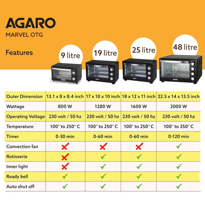AGARO Marvel 19L Oven Toaster Griller (OAGARO Marvel 19L OTG Oven with Motorised Rotisserie & 5 Heating Modes + FREE Lint RemoverTG) with Motorised Rotisserie & 5 Heating Modes | Cake Baking Oven | Black