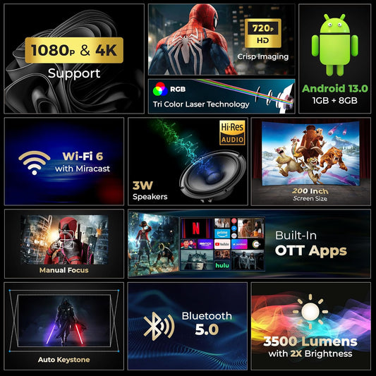 Lifelong Electronics Lightbeam X Smart Projector – Android Powered 1080P Full HD & 4K Ultra HD Support | 3500 Lumens, WiFi, Bluetooth, OTT Apps, 180° Rotation, Built-in Speakers & HDMI | Home Theater for Room & Outdoor + FREE AirPods Worth ₹799 🎧🔥