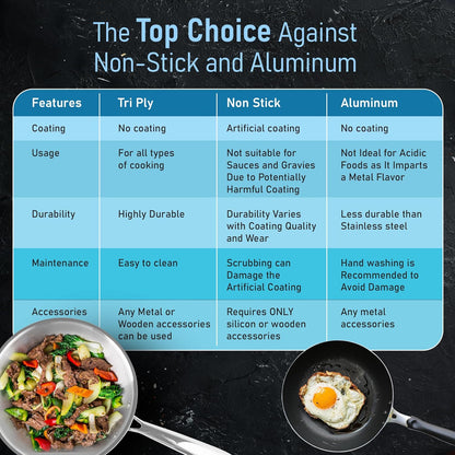AGARO Triply Stainless Steel Wok 26cm (3L) | 2.5mm Thick | Induction & Gas Compatible | Heavy-Duty Riveted Handle