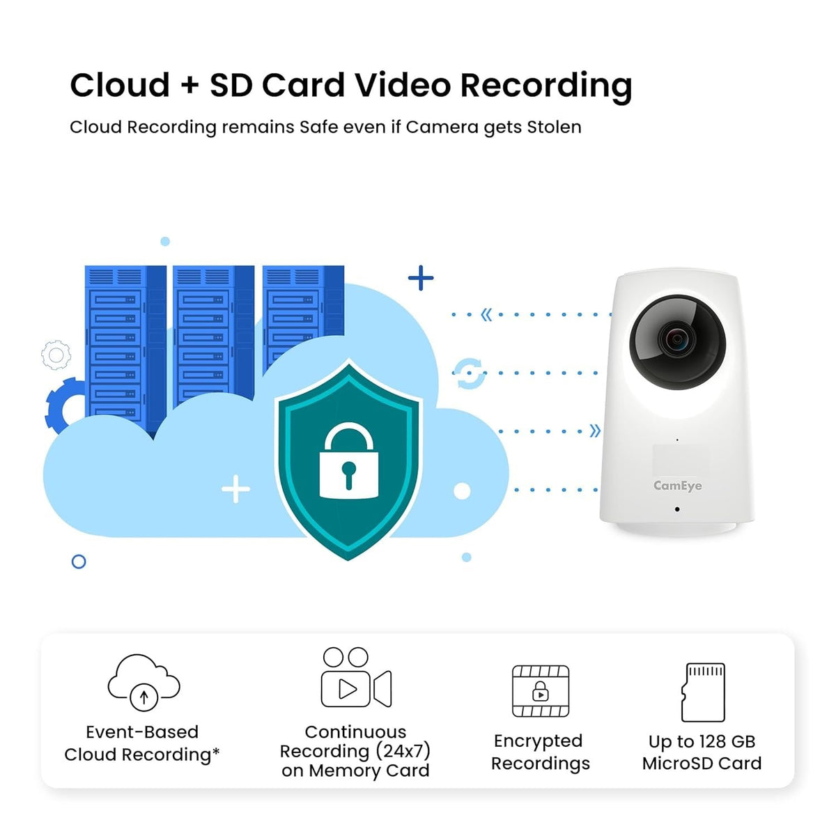 KENT CamEye HomeCam 360 Wi-Fi Security Camera | Full HD 1080P | 360° Pan & Tilt | AI Motion & Human Detection | Night Vision | 2-Way Audio