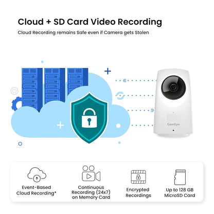 KENT CamEye HomeCam 360 Wi-Fi Security Camera | Full HD 1080P | 360° Pan & Tilt | AI Motion & Human Detection | Night Vision | 2-Way Audio