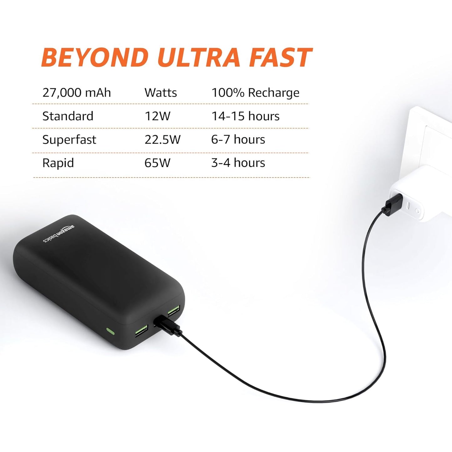 Amazon Basics 27000mAh 65W Ultra-Fast Charging Power Bank – PD Fast Charging, USB-C & USB-A Output, Two-Way Fast Charge, High-Capacity Portable Charger (Black)