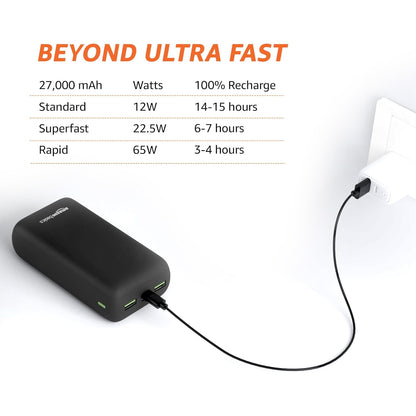 Amazon Basics 27000mAh 65W Ultra-Fast Charging Power Bank – PD Fast Charging, USB-C & USB-A Output, Two-Way Fast Charge, High-Capacity Portable Charger (Black)