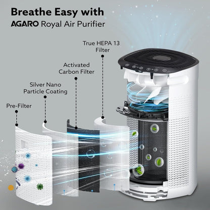 AGARO Royal Air Purifier H13 HEPA | Removes 99.99% Pollutants, PM0.1, Virus & Bacteria | 4 Stage Filtration | CADR 300 m³/hr