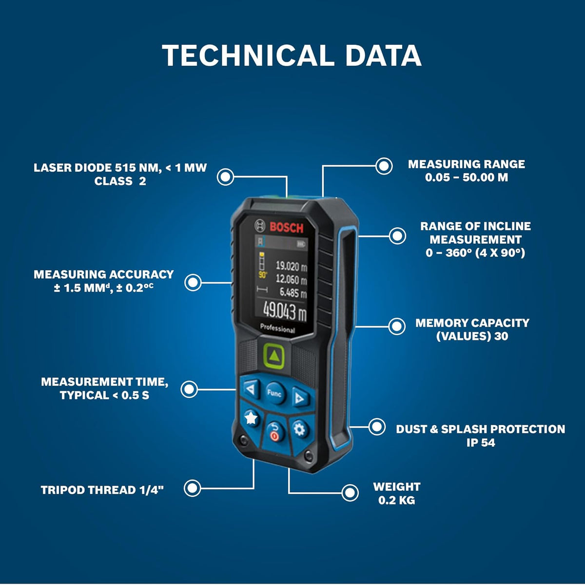 BOSCH GLM 50-23 G Green Laser Distance Meter 50M | ±1.5mm Accuracy | Digital Laser Measure with Angle Measurement | IP65 Waterproof | Memory Function