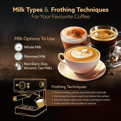 AGARO Imperial Espresso Coffee Maker – 15 Bar Pump, Milk Frother Wand, Cappuccino, Latte & Mocha Machine, Double Temperature Control, 1100W