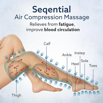 AGARO MAGMA Leg Massager for Foot, Calves & Thighs | Air Compression Therapy | Pain Relief & Circulation | Black | FREE Lint Remover ₹699