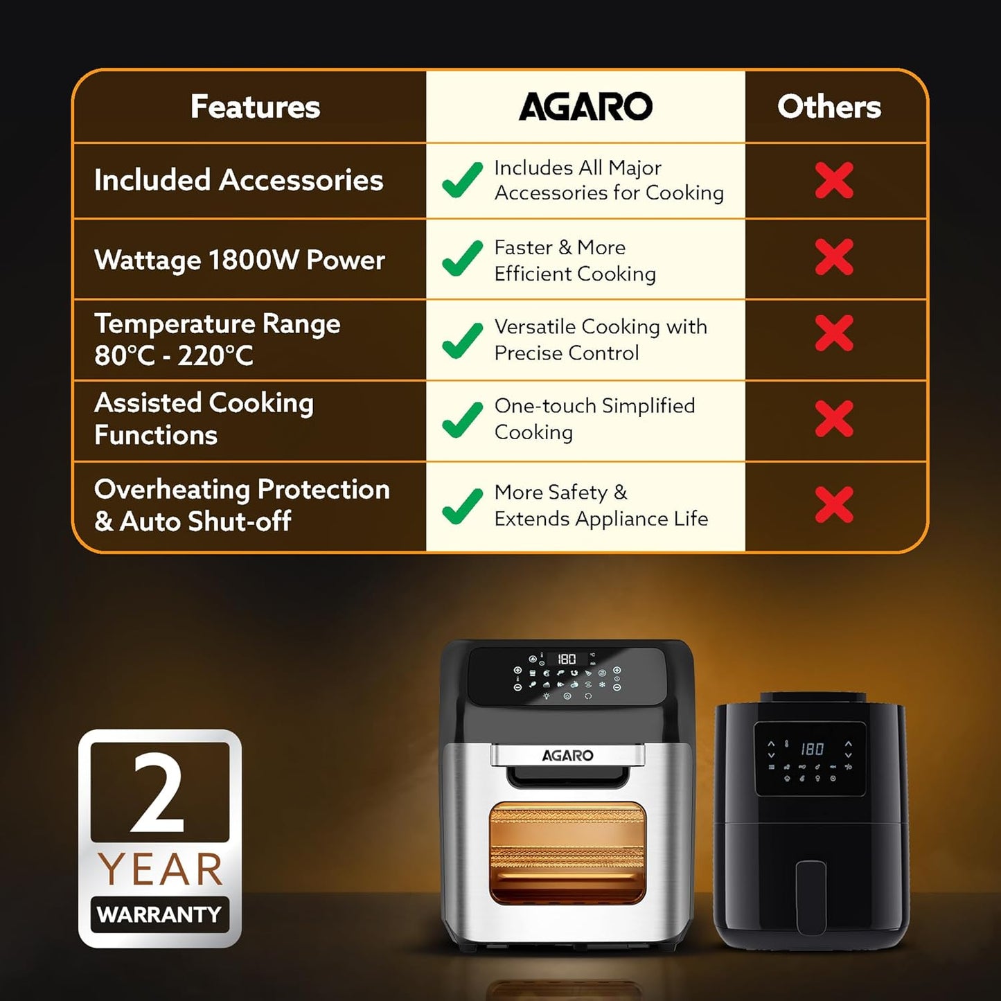 AGARO Regency 12L Digital Air Fryer Oven | 1800W Family Rotisserie | Bake, Roast, Toast & Defrost | FREE Wall Fan Worth ₹999