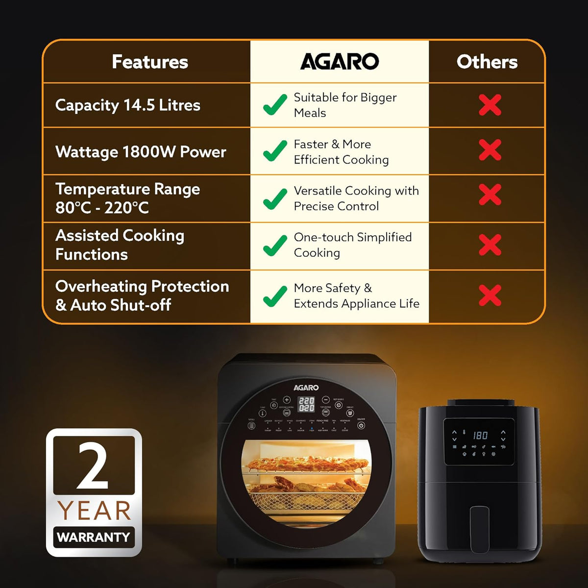 AGARO Elite 14.5L Digital Air Fryer Oven | 1700W Rotisserie Convection Oven | 16 Preset Menus | FREE Wall Fan Worth ₹999 RS
