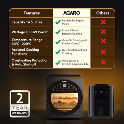 AGARO Elite 14.5L Digital Air Fryer Oven | 1700W Rotisserie Convection Oven | 16 Preset Menus | FREE Wall Fan Worth ₹999 RS