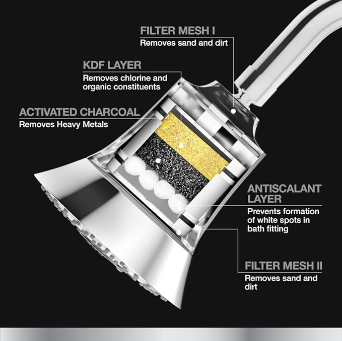 Kohler Rain Duet Filter Shower Head with Water Purifier Cartridge – 5 Spray Multifunction Overhead Shower for Hard Water | Chrome Finish
