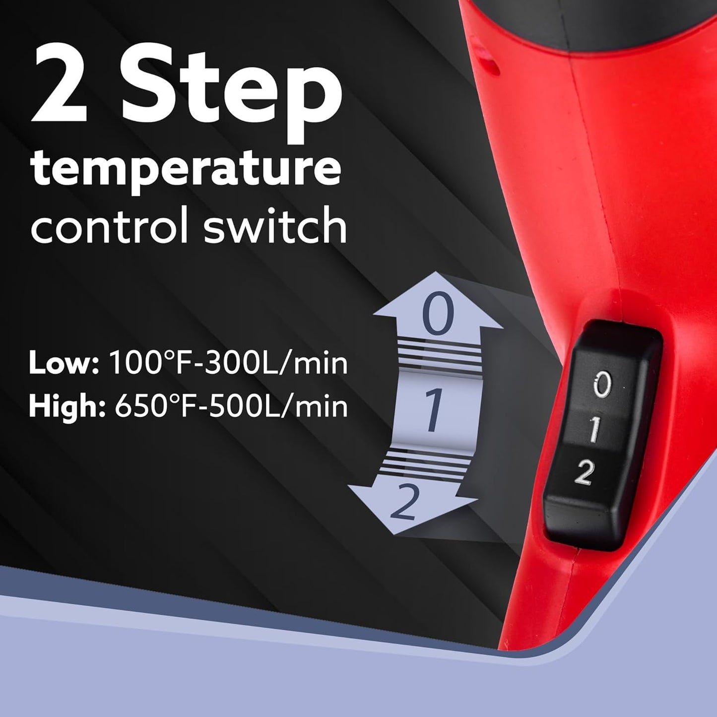 AGARO  Heat Gun 2000W HG2120, Dual Temperature and Air Flow Control with 4 Nozzle Attachments, Hot Air Gun Heating helps in Shrink Wrapping, Paint Removal, Wire Shrinking, Crafting