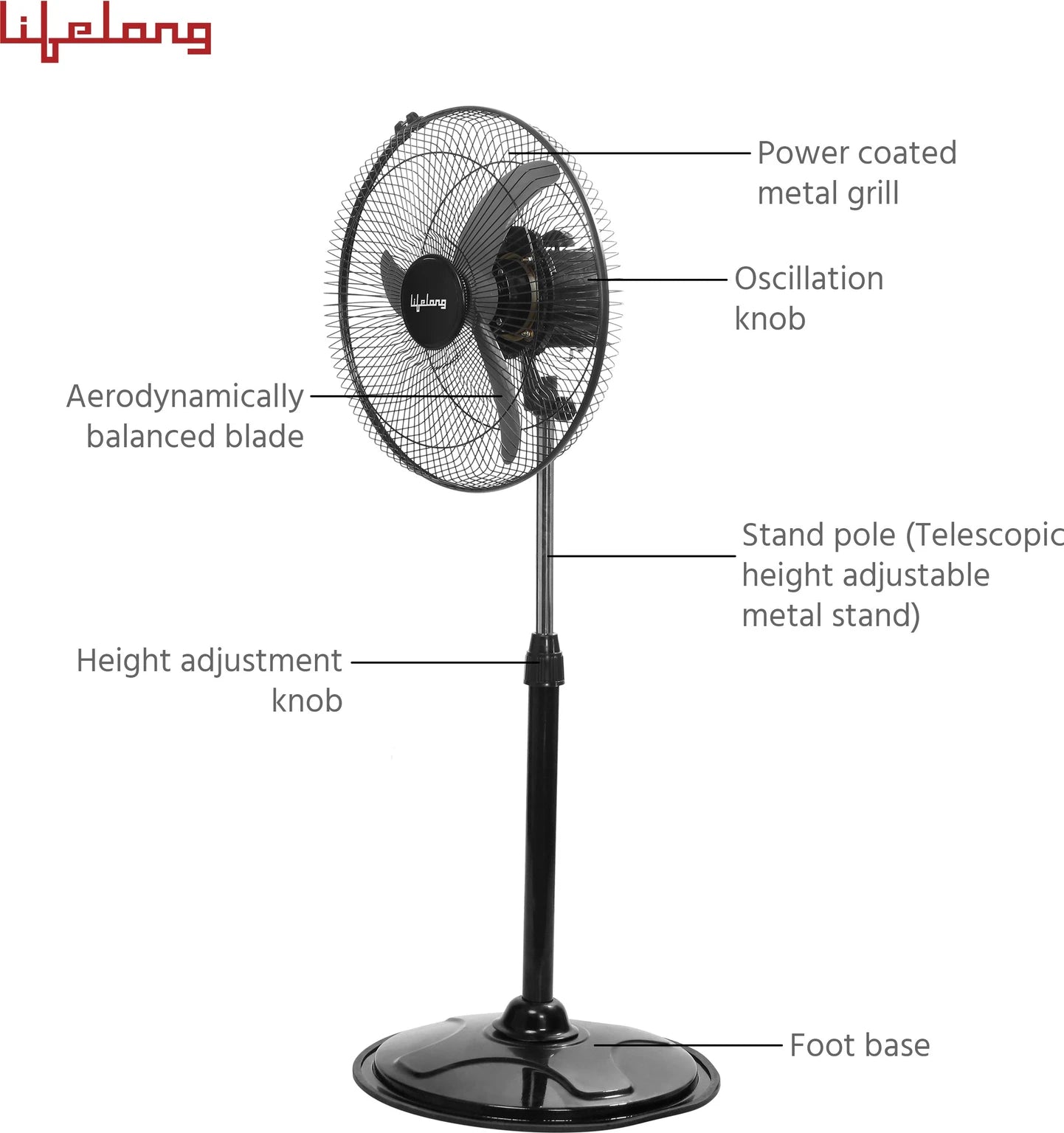 Lifelong LLPF02 400mm Ultra High Speed Pedestal Fan | 1350 RPM | Height Adjustable | Oscillation| Black